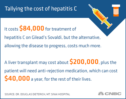 tallying-the-cost-of-hepatitis